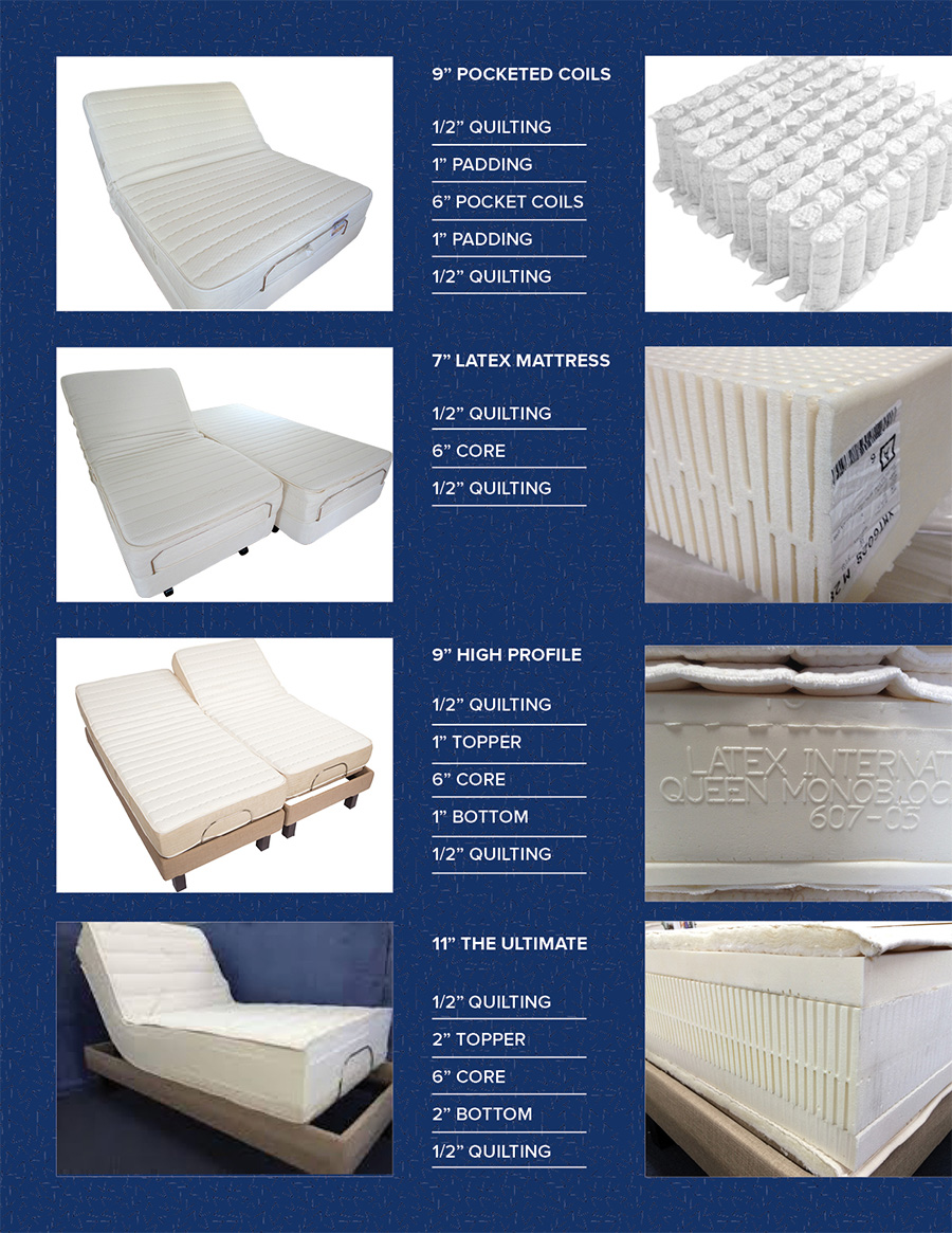 anaheim adjustable bed mattresses