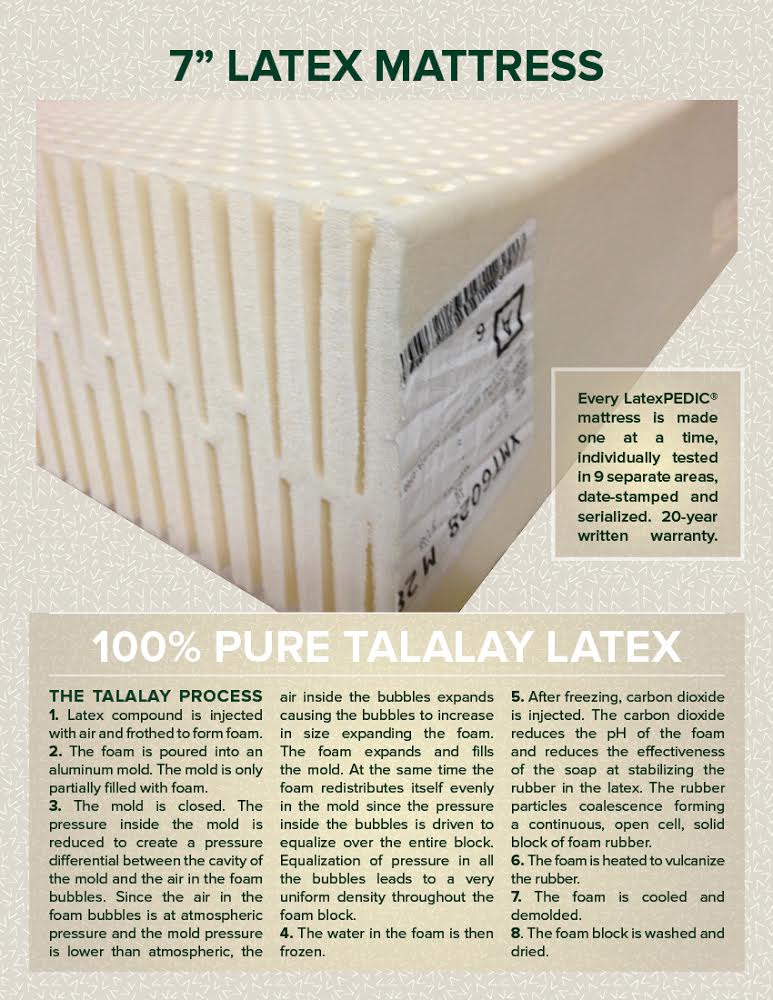 highest quality best top of the line Latex Mattress highest ratings reviews reports consumer