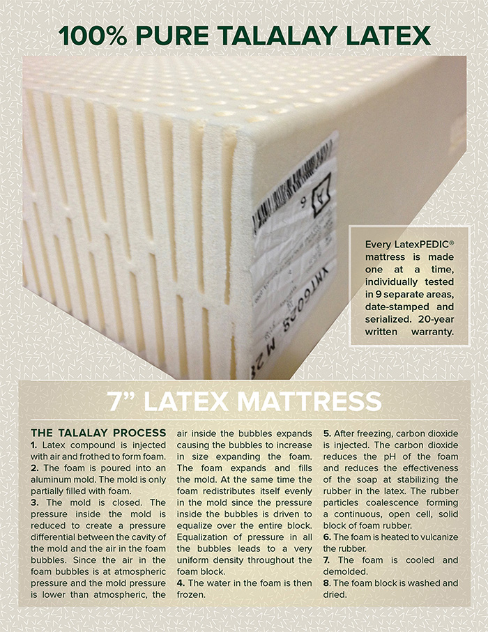 7quot; latex mattress